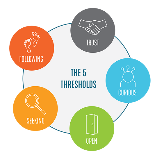 5 Thresholds